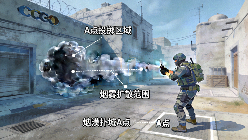 CSGO荒漠迷城A点烟雾弹投掷点位演示画面