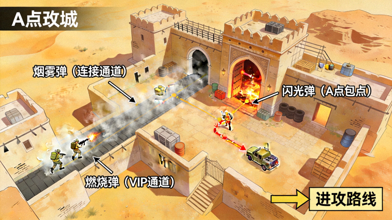 CSGO Major赛事荒漠迷城A点进攻道具布置画面