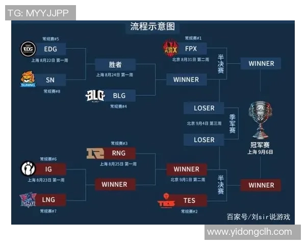 聚焦TES战队在英雄联盟赛事中的迅猛崛起与精彩表现分析